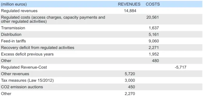 Table 2 presents the projected revenues and  costs  from  regulated  activities  for  2013