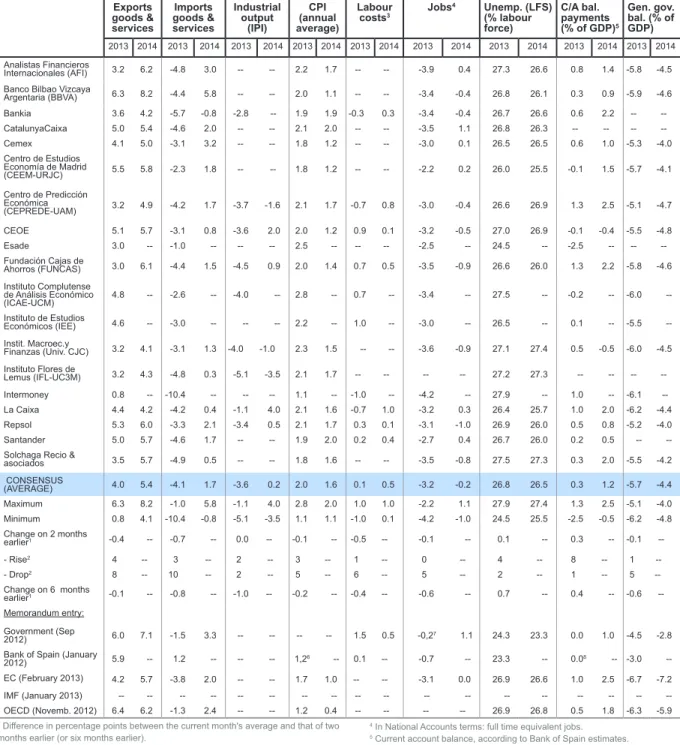 Table 1 (Continued)