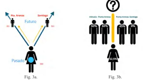 Fig. 3a.  Fig. 3b.