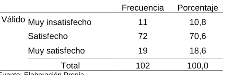Figura 9. Satisfacción de los informantes del Programa Articulado  Nutricional 