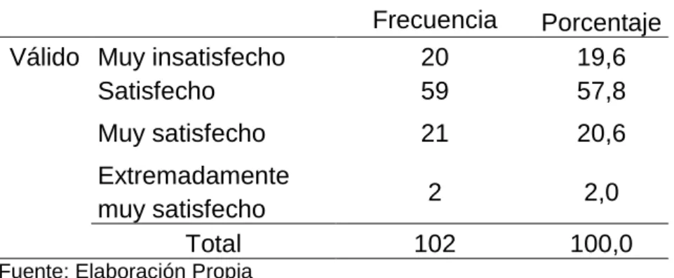 Cuadro 11   Fiabilidad 