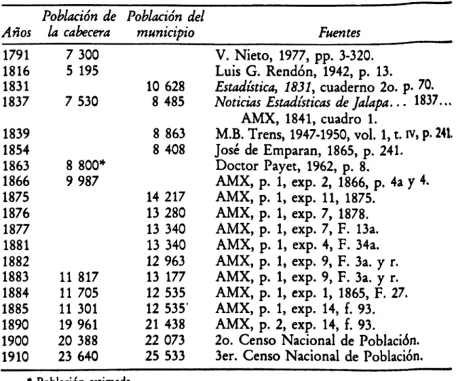 AMX, 1841, cuadro 1.