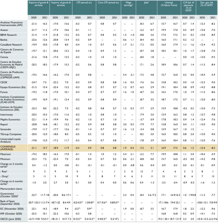 Table 1 (Continued)
