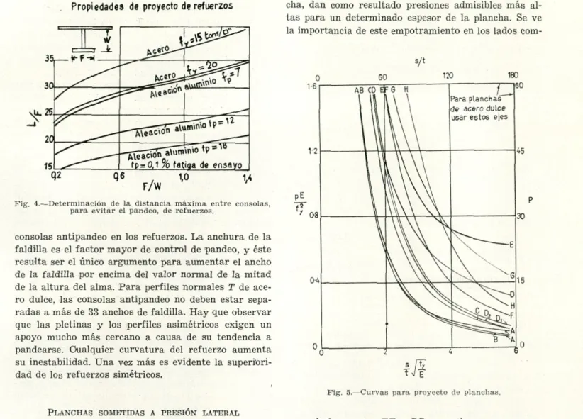 Fig. 4.—Determinación de la distancia máxima enl re cous<da,  pata evitar ci pandeo, (le refuerzos