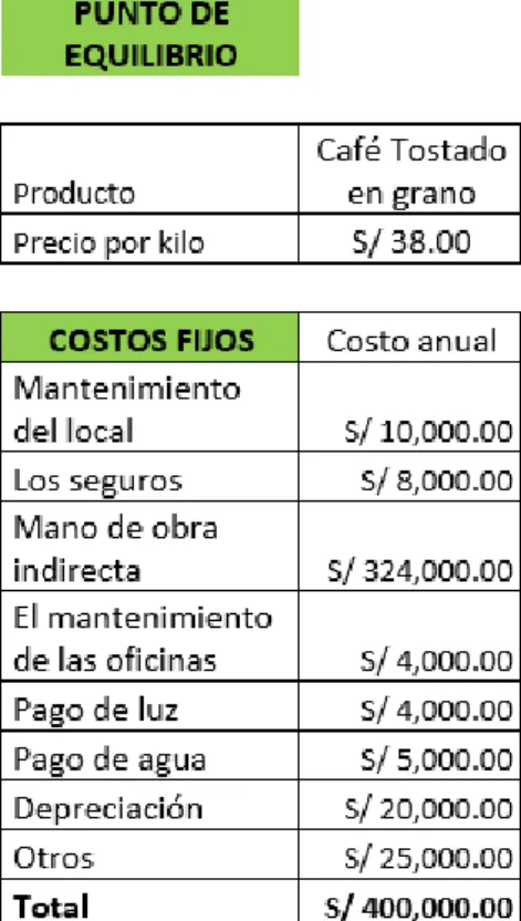 Figura 15. Punto de equilibrio 