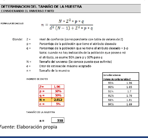 Tabla 4. Población proyectada a 5 años  