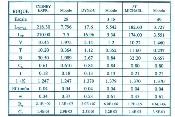 Tabla de datos modelo-buque (1) 