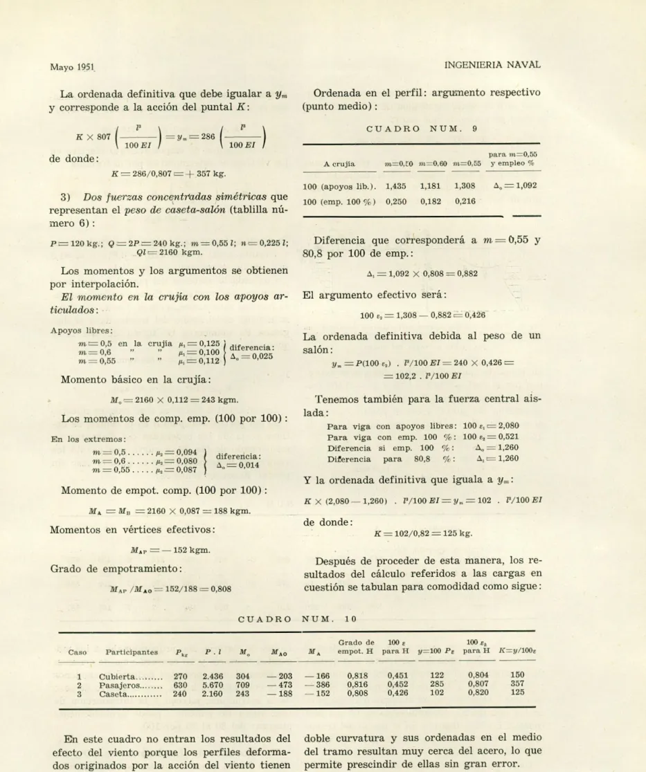 CUADRO NUM. 9 