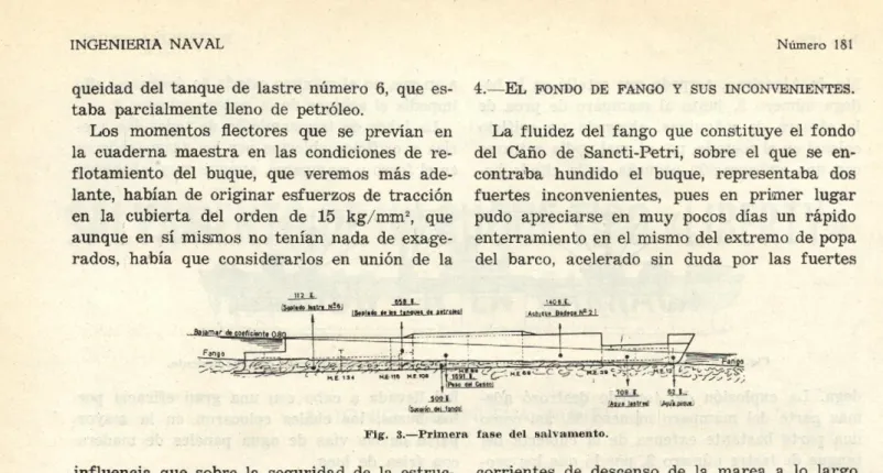 Fig, 3.—Primera fase del salvamento.