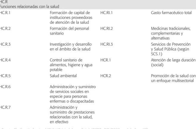 Cuadro A1 (continuación)
