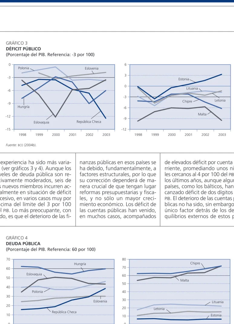 GRÁFICO 4 DEUDA PÚBLICA