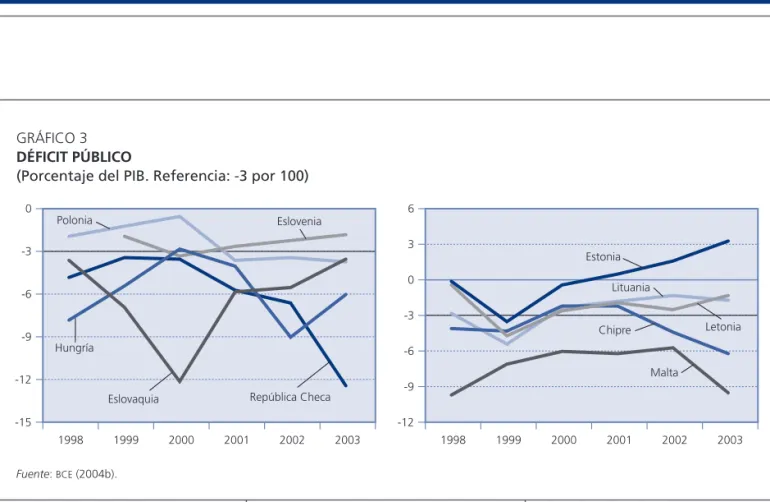 GRÁFICO 3 DÉFICIT PÚBLICO