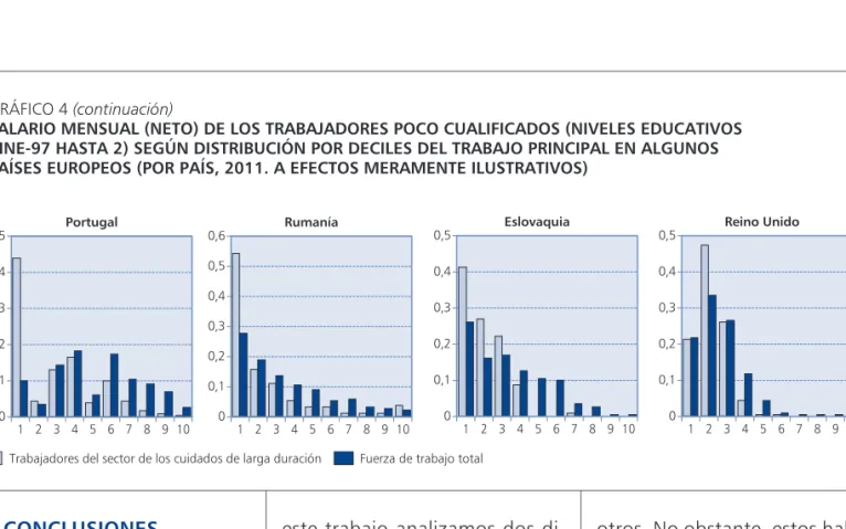 GRÁFICO 4 (continuación)