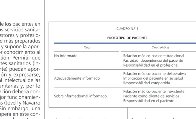 CUADRO N.º 1 PROTOTIPO DE PACIENTE