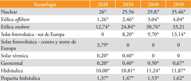Cuadro 12 (continuación)