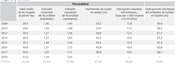 Cuadro 3 Educación