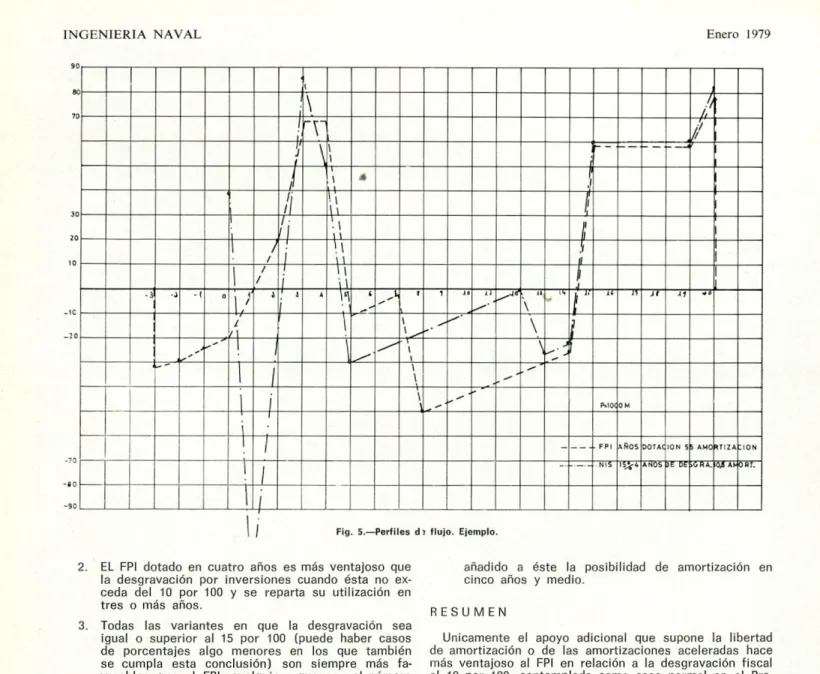 Fig. 5.—Perfiles d flujo. Ejemplo 