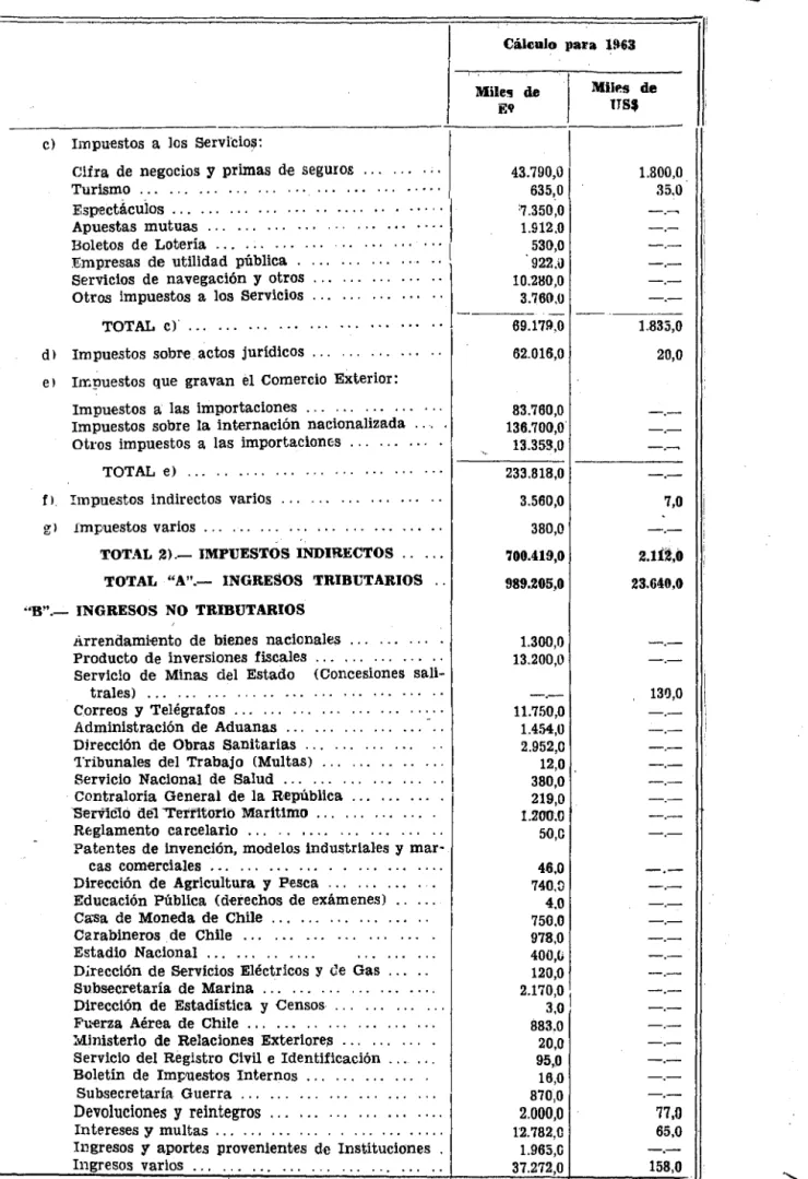 CUADRO  DE  RESUMEN DE INGRESOS PARA 1963. 