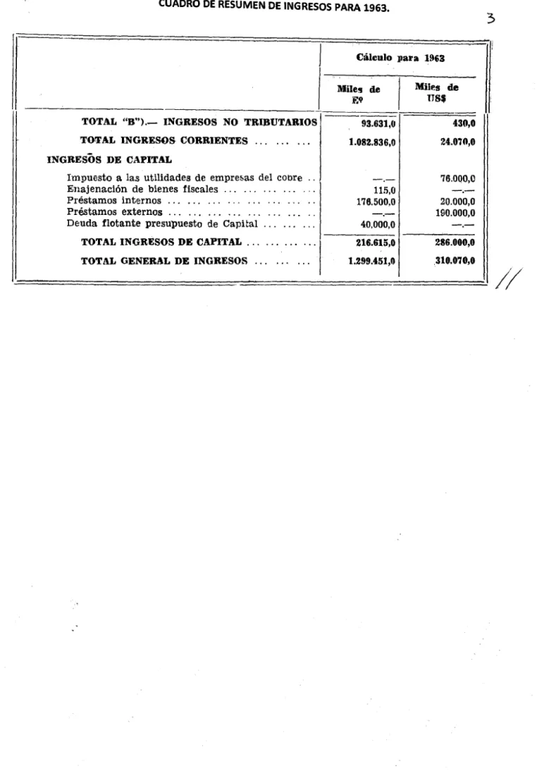 CUADRO DE RESUMEN DE INGRESOS PARA 1963. 