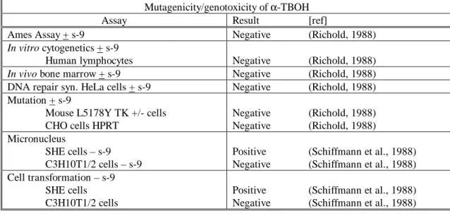 Table 9: Mutagenicity testing of trenbolone and its metabolite