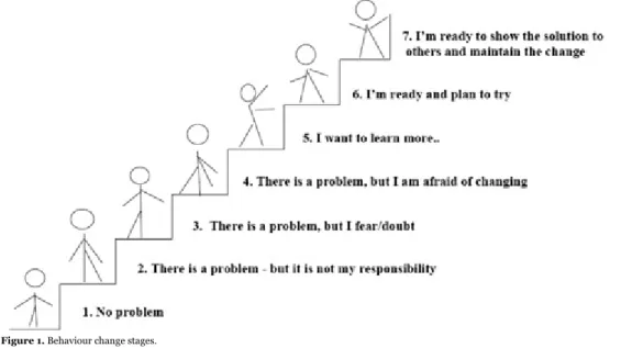 Figure 1. Behaviour change stages. 