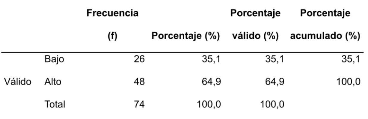 Tabla 02: Conocimiento sobre neumonía pulmonar.