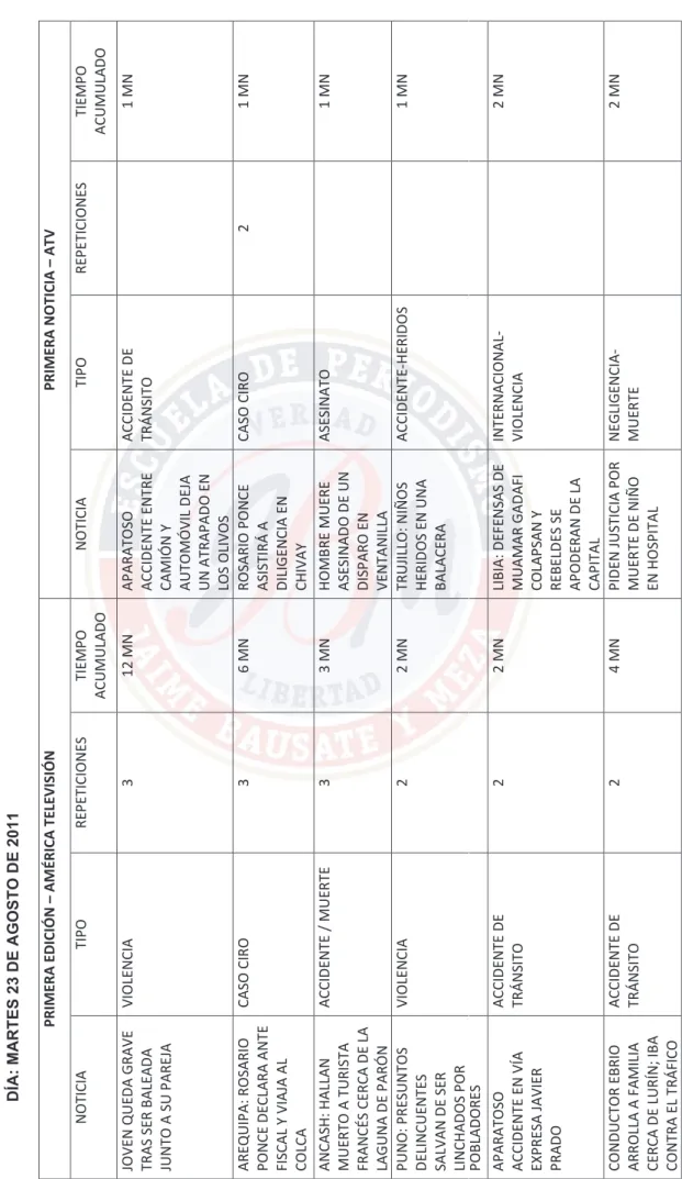 Anexo 5: Tabla 5