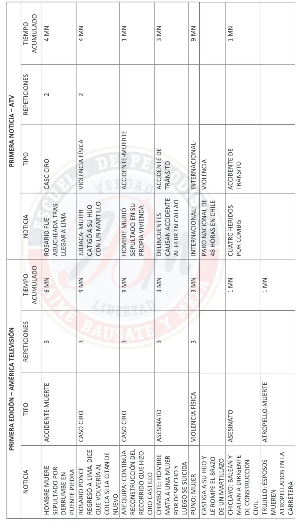 Anexo 7: Tabla 7