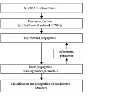 Figura 1.16. Diagrama de flujo del modelo desarrollado por Chen y cols. (2019).