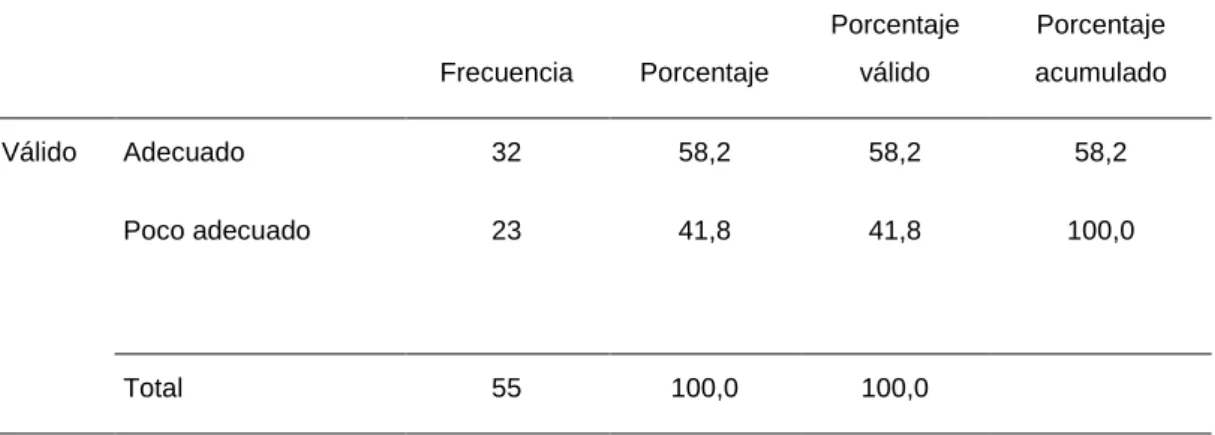 Tabla 1: Resultado por niveles de la variable navegación por Google y el Youtube en  estudiantes de ciencias de la comunicación UNDAC, filial La Merced - 2022 