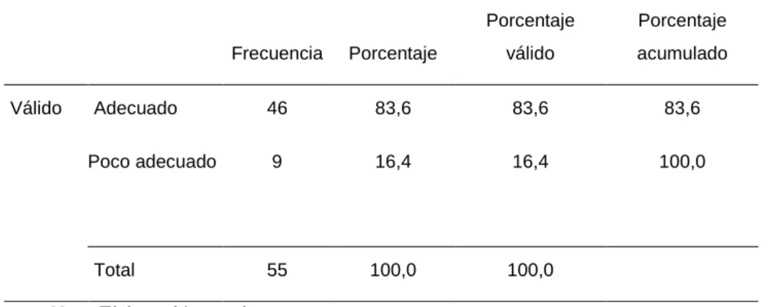 Tabla 2: Resultado por niveles de la variable hábitos de estudio en estudiantes de  ciencias de la comunicación UNDAC, filial La Merced - 2022 