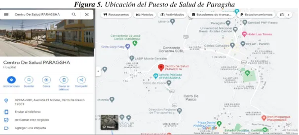 Figura 5. Ubicación del Puesto de Salud de Paragsha 