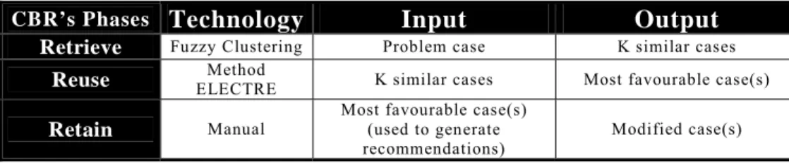 TABLE 3. Summary of technologies employed in the ISA subsystem 