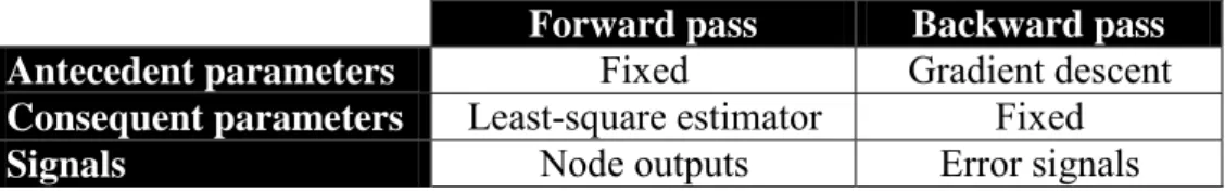 TABLE 1. Case structure. 