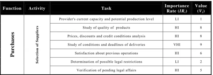 TABLE 4.  Summary of technologies employed in the GR subsystem 