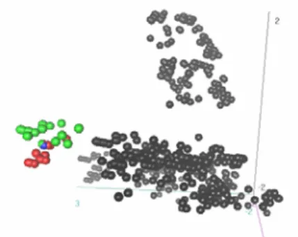 Fig. 2. SQL queries recovered in the revise stage 