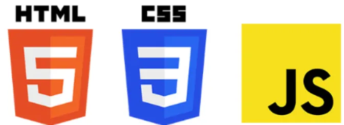 Ilustración 1 Lenguajes de la programación front-end. 