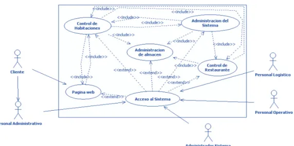Ilustración 3 Diagrama de Caso de Uso General