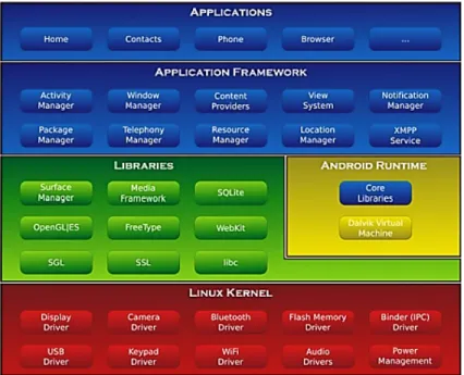 Tabla 1 Todas las versiones de Android su evolución  Todas las versiones de Android su evolución 