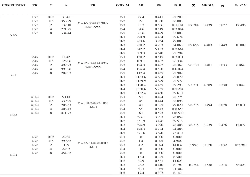 Tabla de cálculos de la primera fortificación 