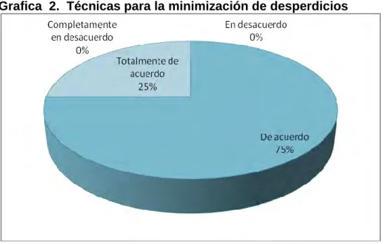 Tabla 3. Técnicas para la minimización de desperdicios 