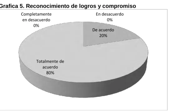 Tabla 7. Adecuada estructura organizacional 