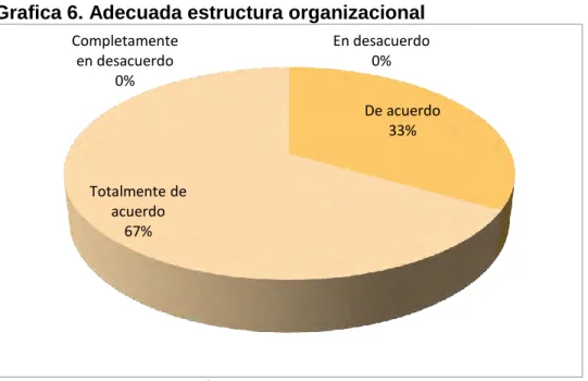 Tabla 8. Gestión del talento humano 