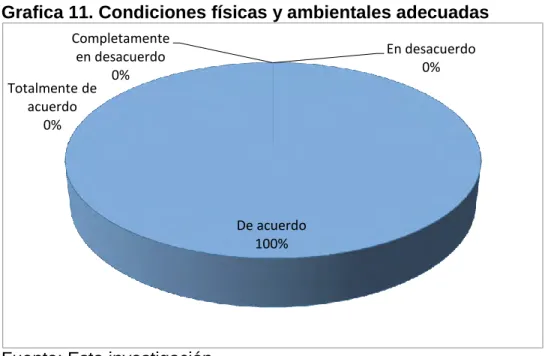 Tabla 13. Capacitaciones constantes 
