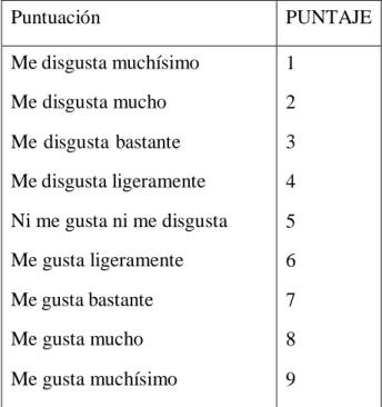 Tabla 17. Escala hedónica a utilizar para evaluar el almíbar y conserva 