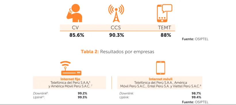 Tabla 1: Resultados promedio de la evaluación de los compromisos de mejora
