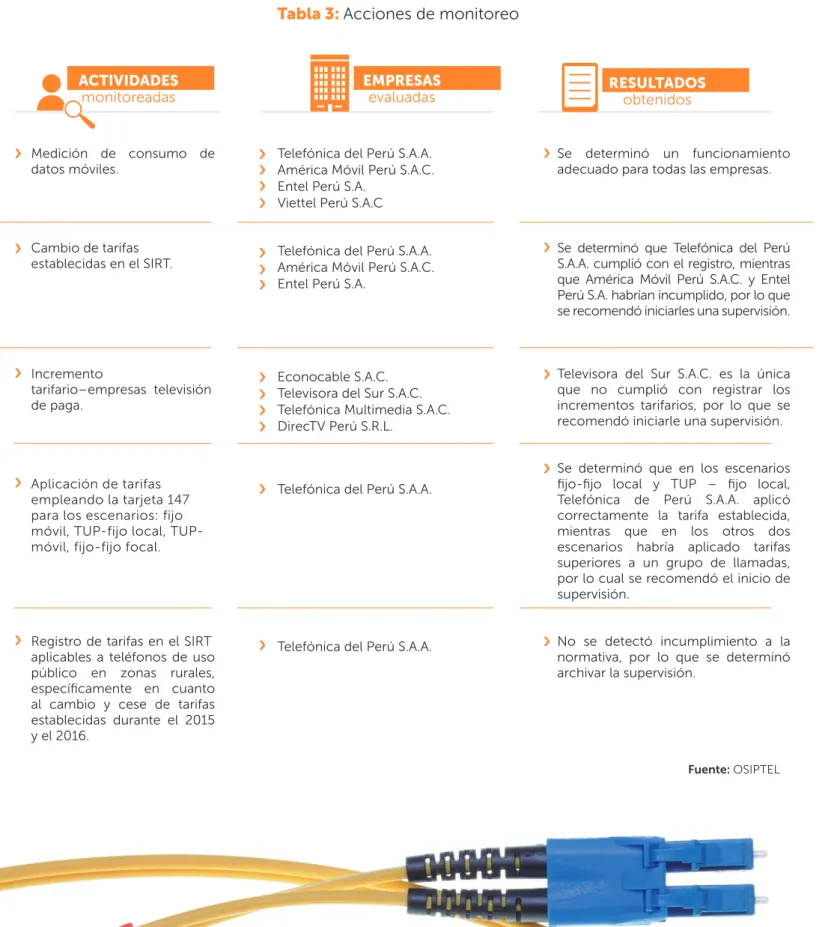 Tabla 3: Acciones de monitoreo
