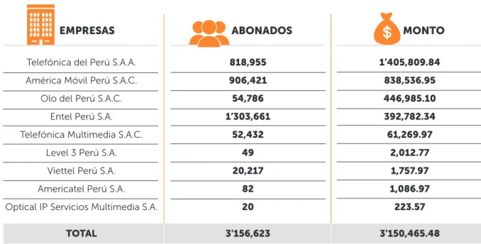 Tabla 5: Devoluciones a usuarios de los servicios