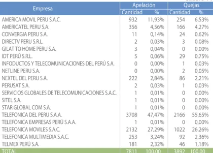 Gráfico 48 Gráfico 49