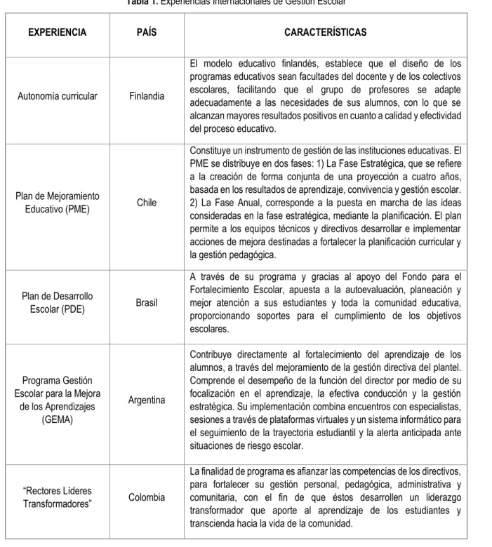 Tabla 1. Experiencias Internacionales de Gestión Escolar 